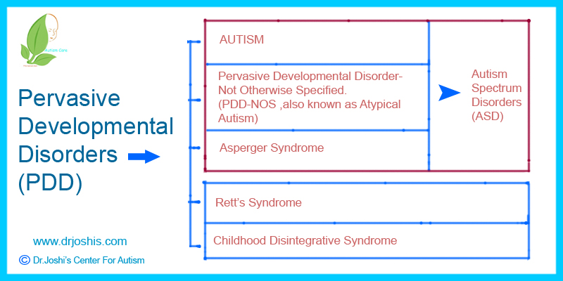 Homeopathic Treatment For Autism 